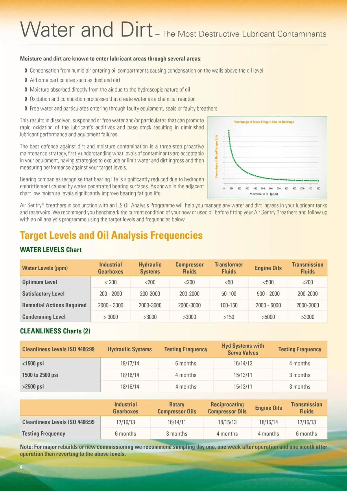 air sentry catalogue 4 min