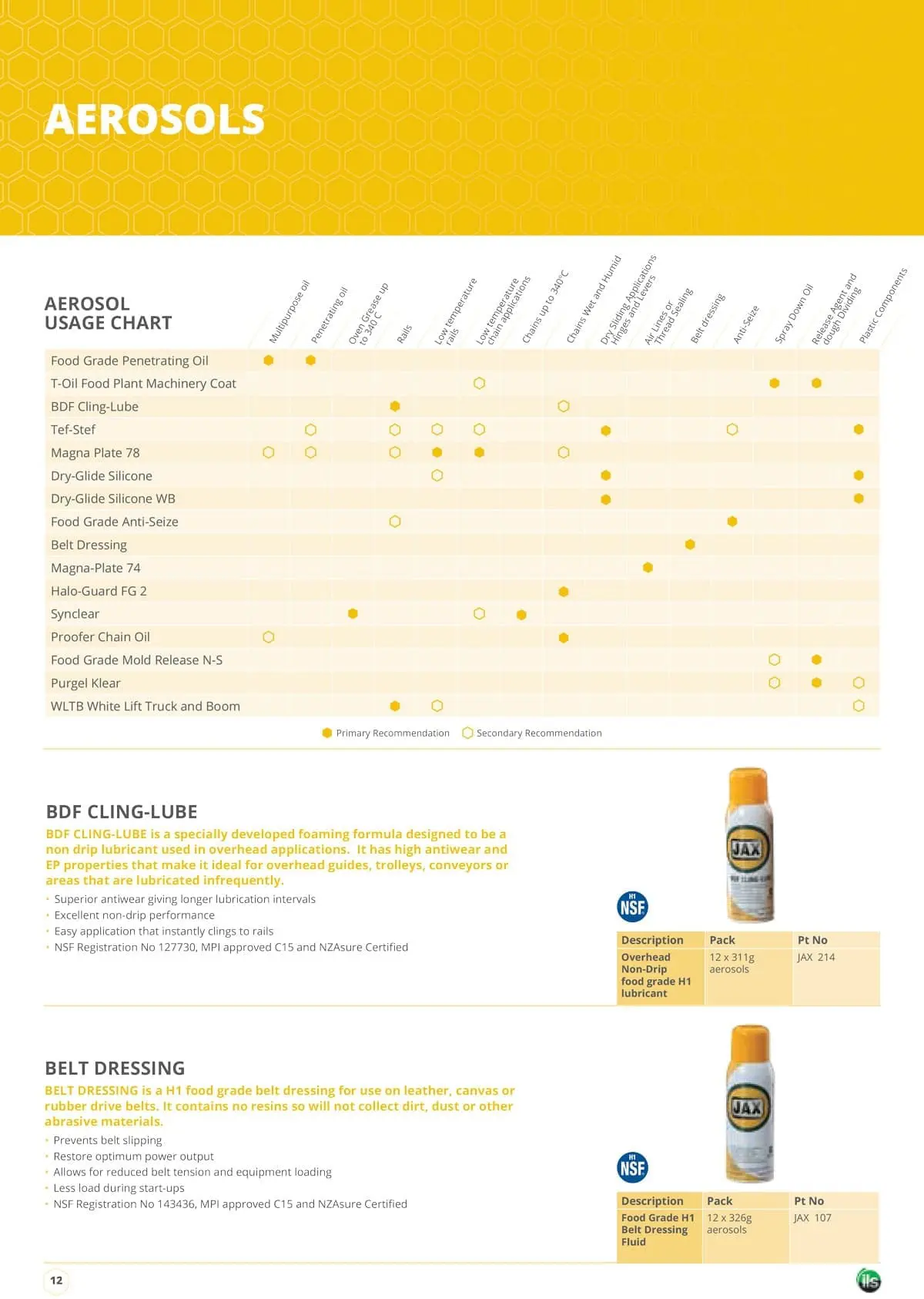 ils food grade 12 min