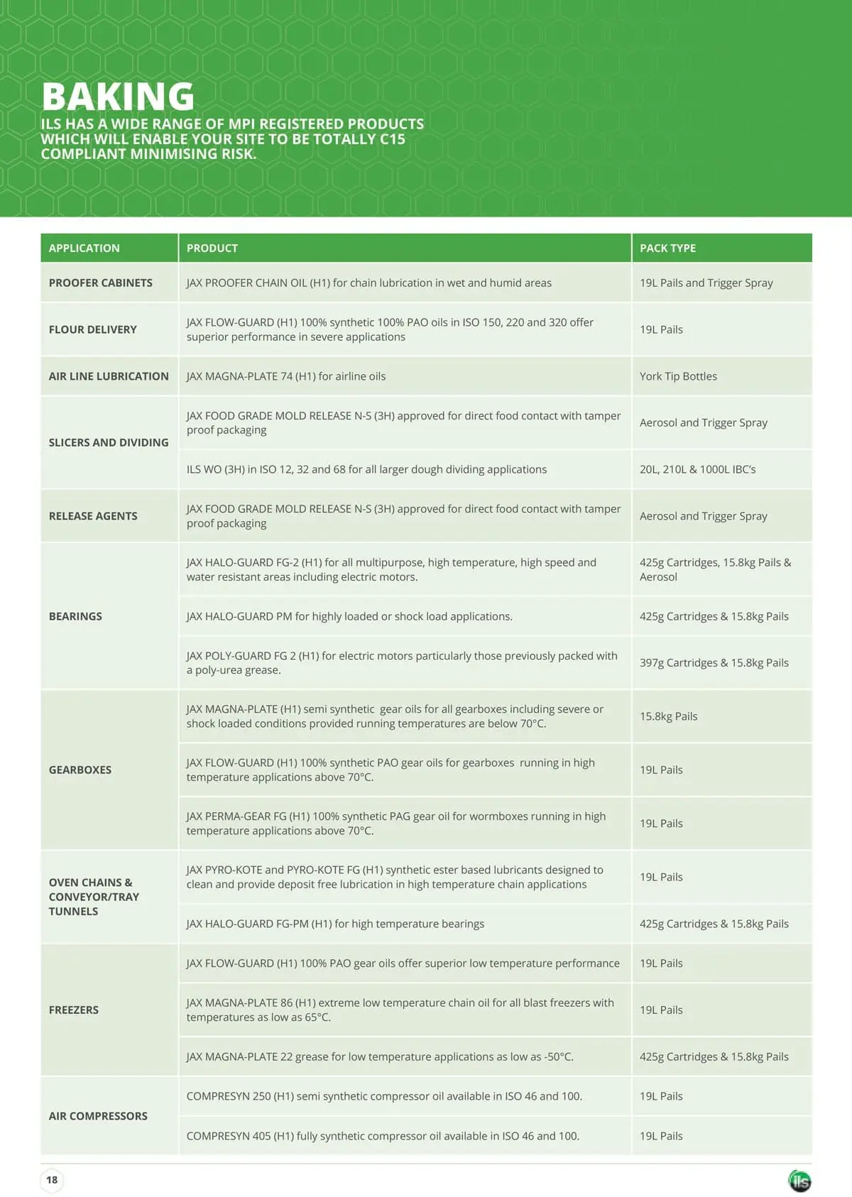 ils food grade 18 min