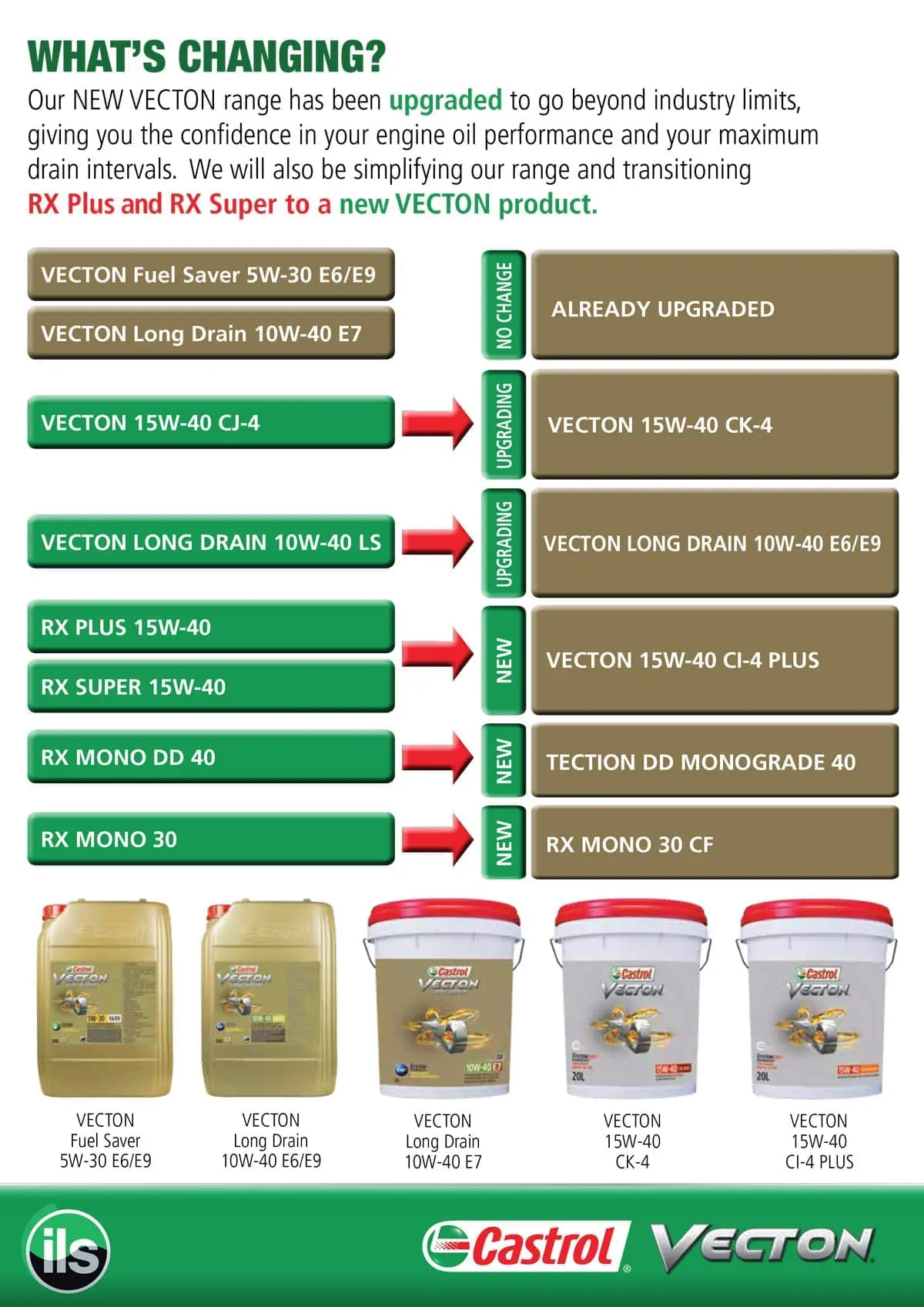 vecton diesel engine oils 3 min