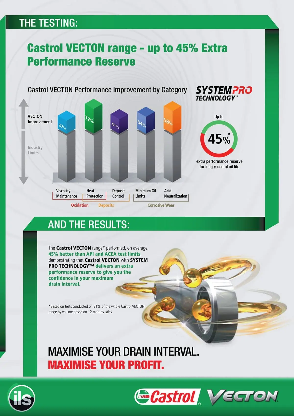 vecton diesel engine oils 5 min